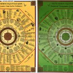 Celtic 8-fold Year Garden Charts